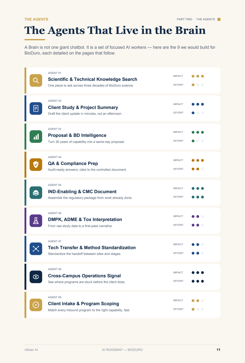 Playbook page showing the AI agents prioritized by impact and effort